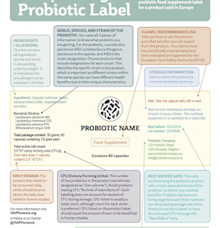 How to decipher european probiotic labels