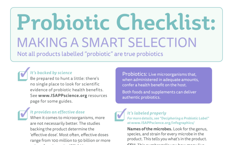 ISAPP Releases New Infographic - Probiotic Checklist: Making a Smart ...