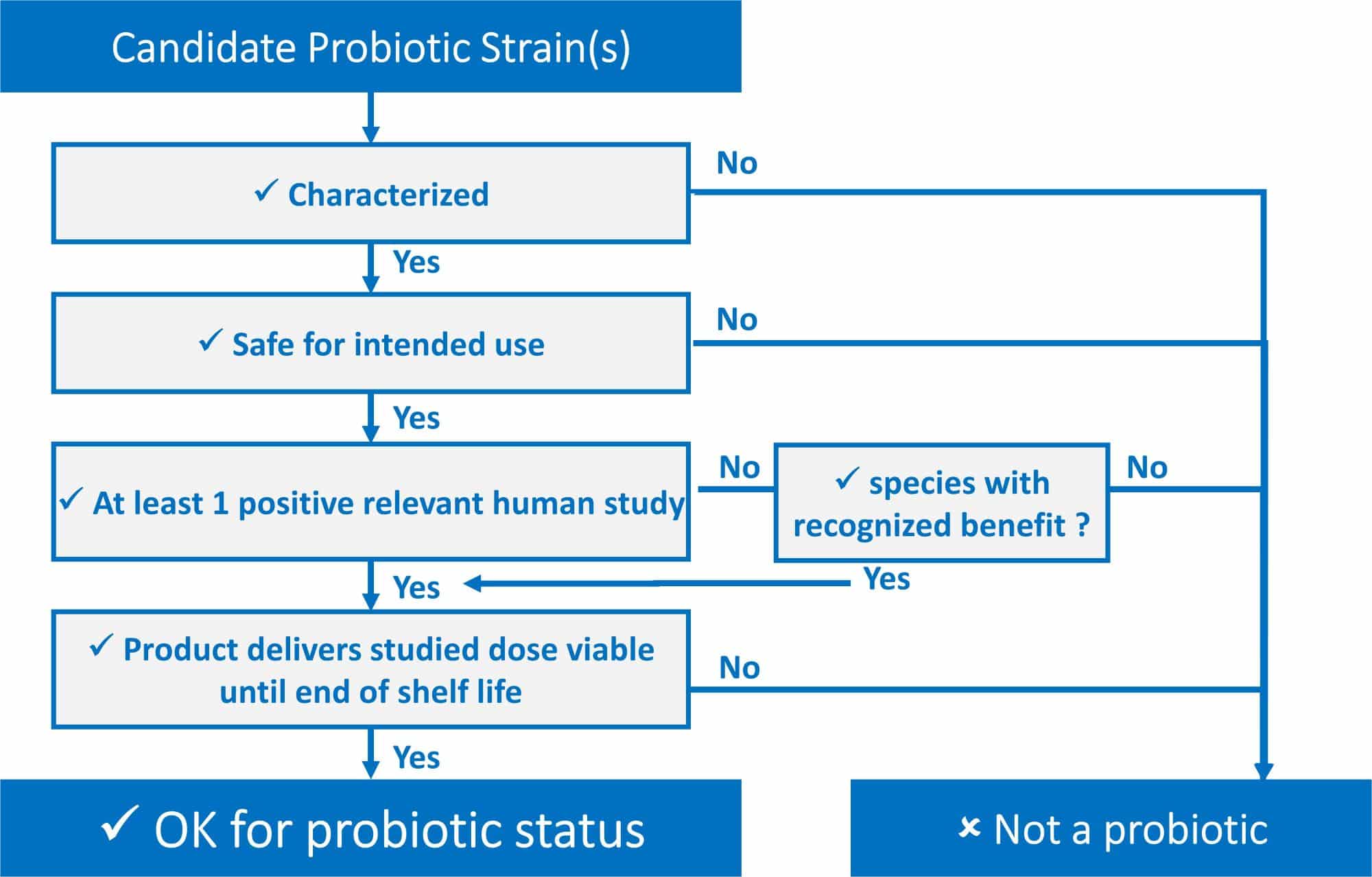 probiotic status resized