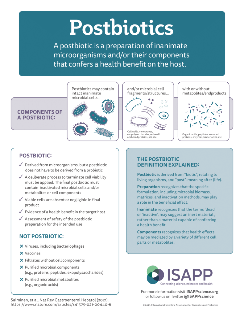 Postbiotics - International Scientific Association for Probiotics and ...