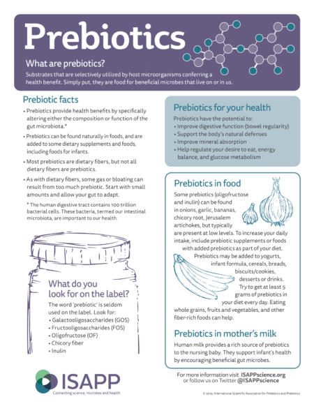 Infographics - International Scientific Association for Probiotics and ...