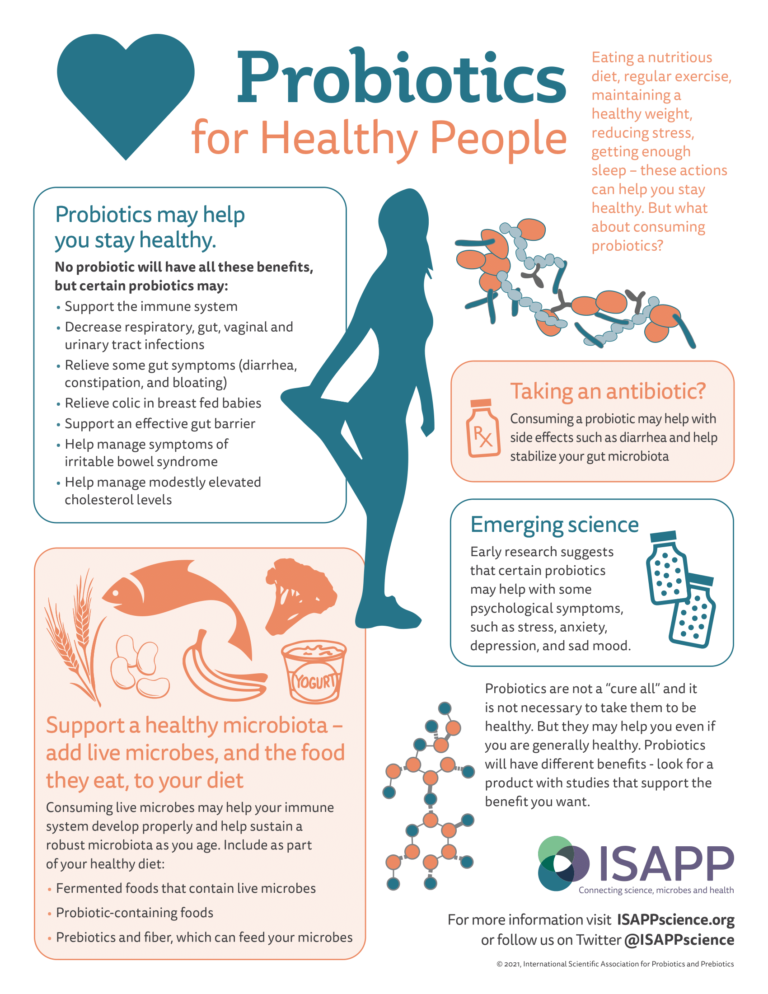 Infographics - International Scientific Association for Probiotics and ...