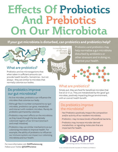 Infographics - International Scientific Association for Probiotics and ...