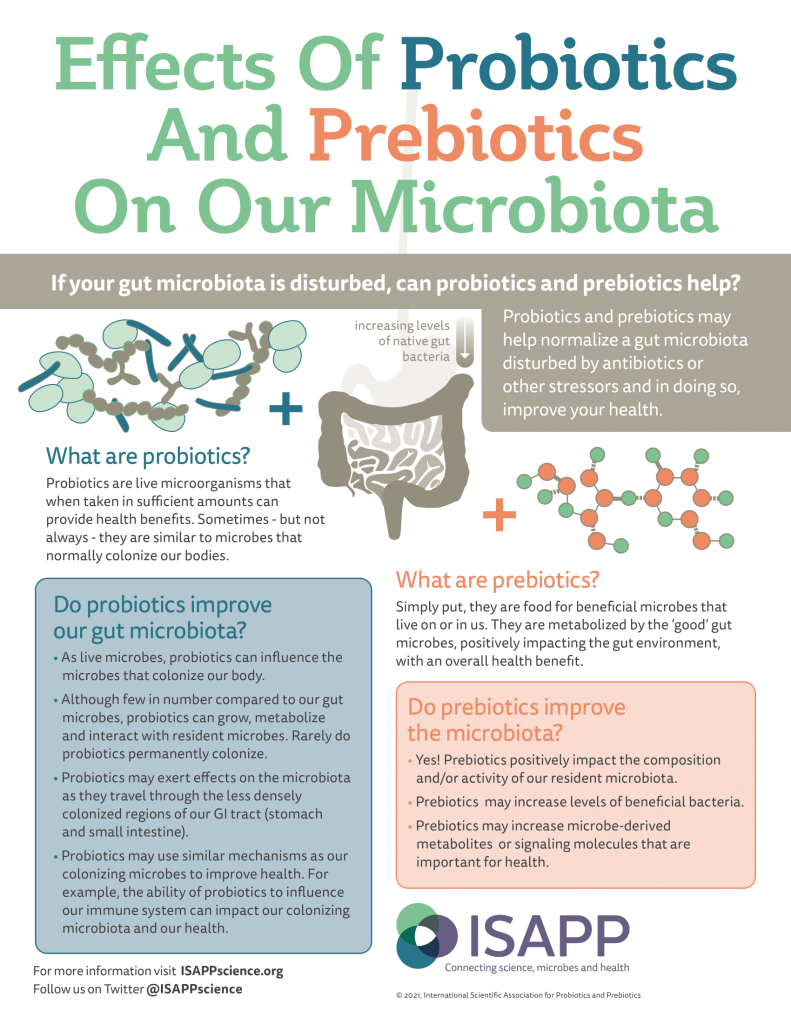 Effects Of Probiotics And Prebiotics On Our Microbiota - International ...