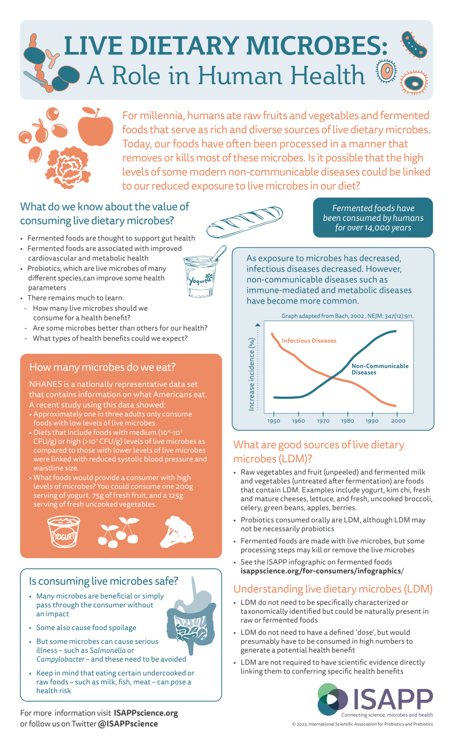 Live Dietary Microbes: A Role in Human Health - International ...
