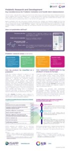 ISAPPxILSI Prebiotics Research Resource Mai 2026