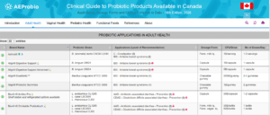 Chart with the title "Clinical guide to probiotic products available in Canada"