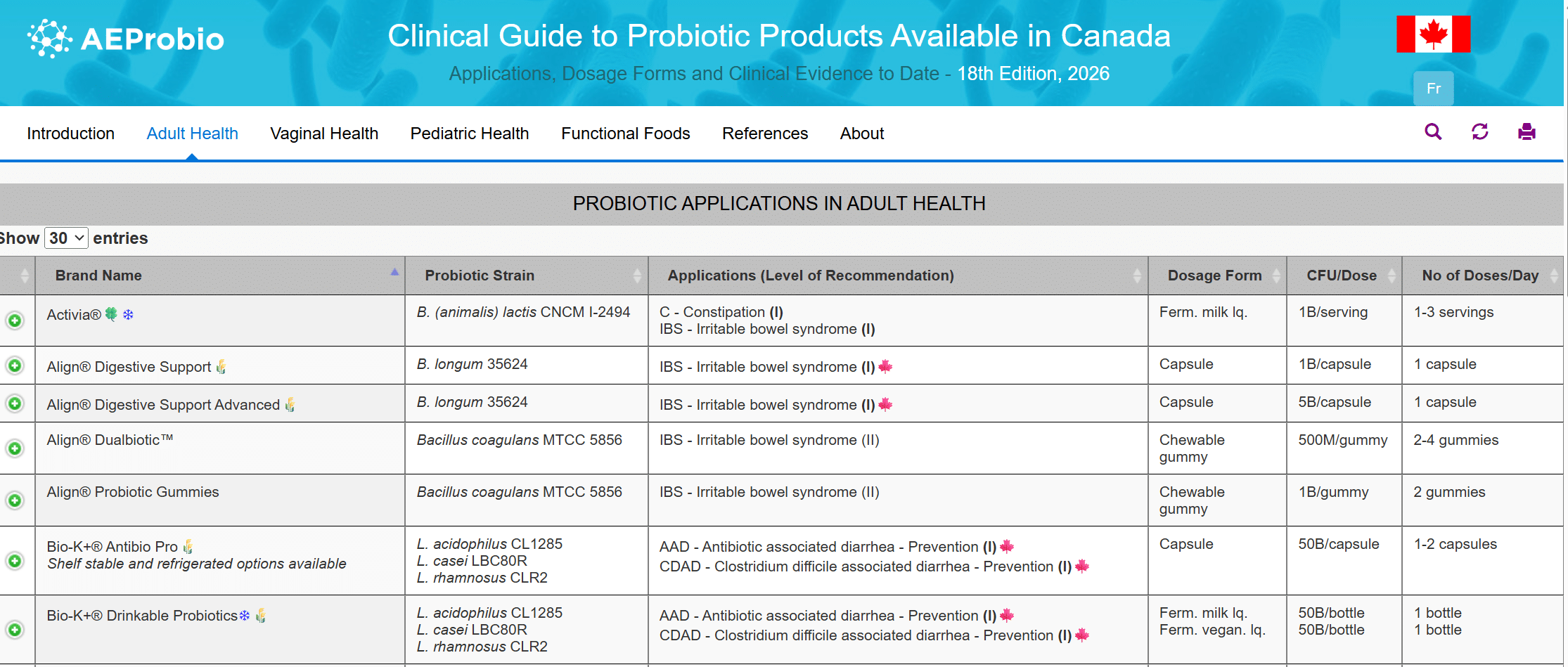 Chart with the title "Clinical guide to probiotic products available in Canada"