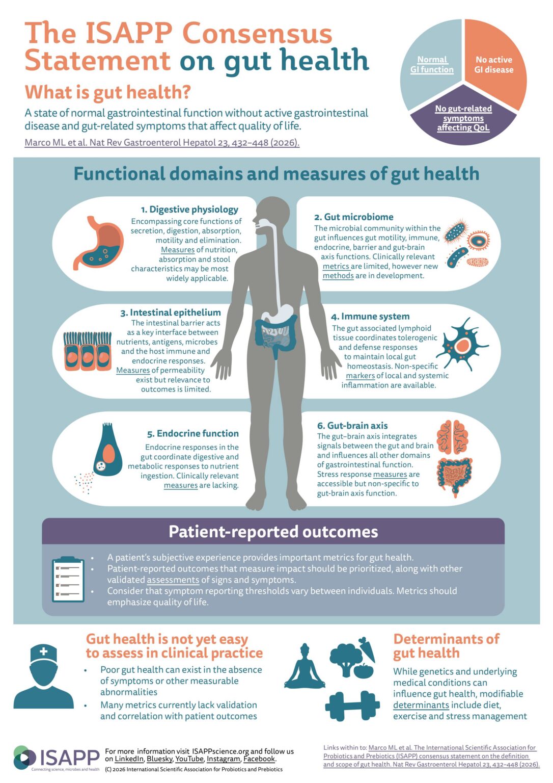 The ISAPP Consensus Statement on Gut Health - International Scientific ...