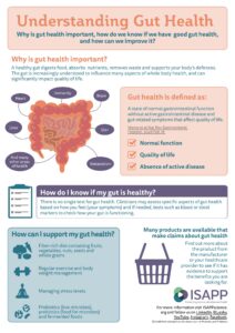 Understanding Gut Health