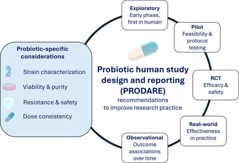 Prodare image 1