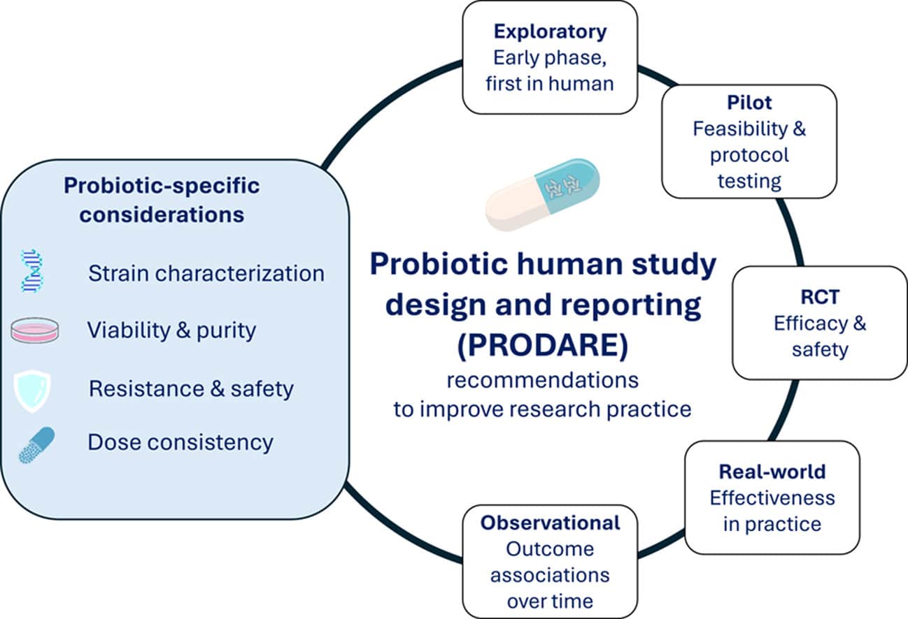 Prodare image 1